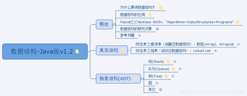 Java 数据结构篇-实现 AVL 树的核心方法